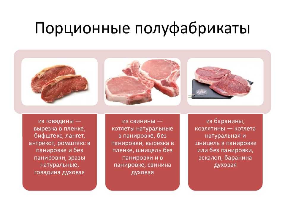 Какие части говядины используют для котлетной массы?
