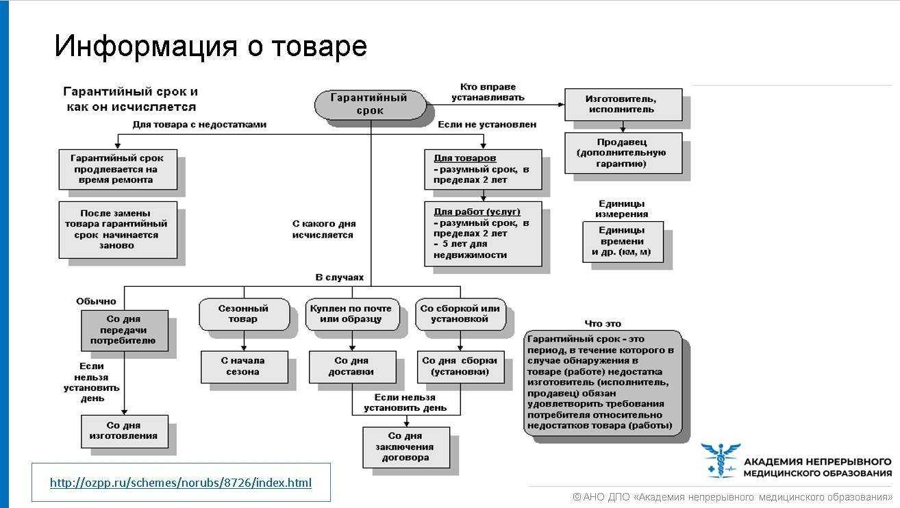 Детализация товара: что это значит