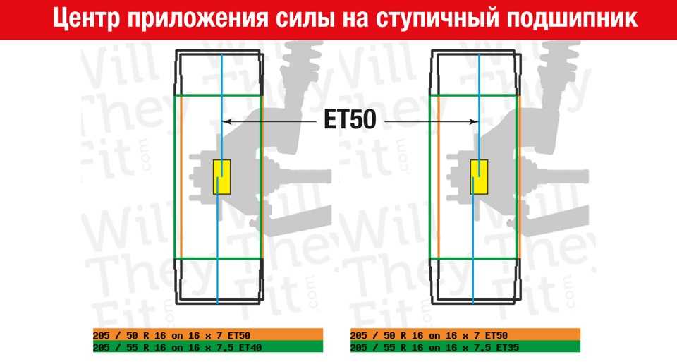 Вылет диска или что значит ет: как посчитать самостоятельно, где указан