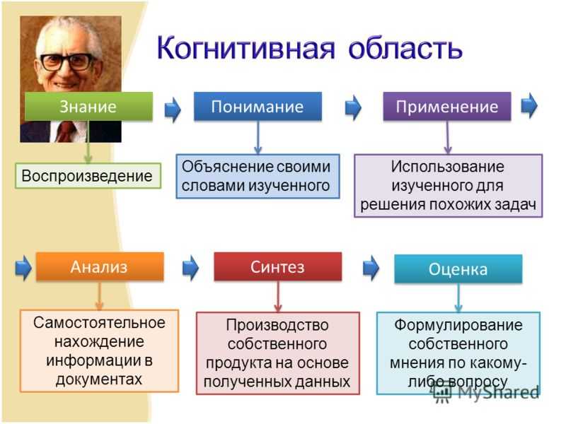Сущность понятия