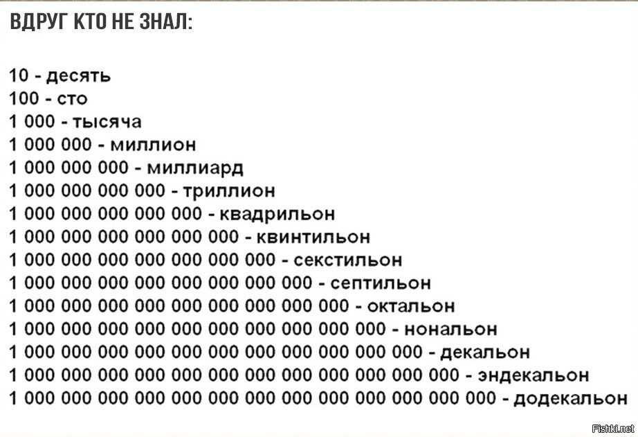 Тысячная (угол) - читайте бесплатно в онлайн энциклопедии «знание.вики»