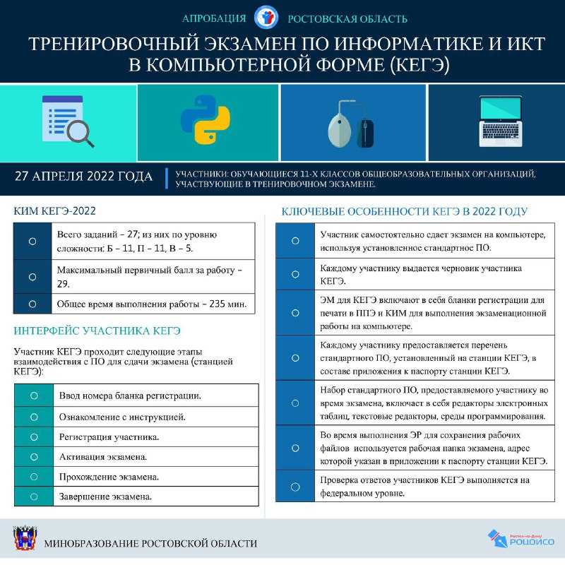 Что такое кегэ? — объяснение и советы по подготовке