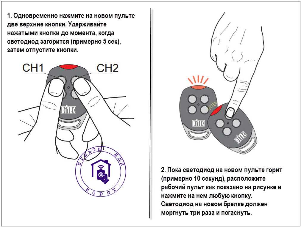 Как управлять пультом ду разными устройствами