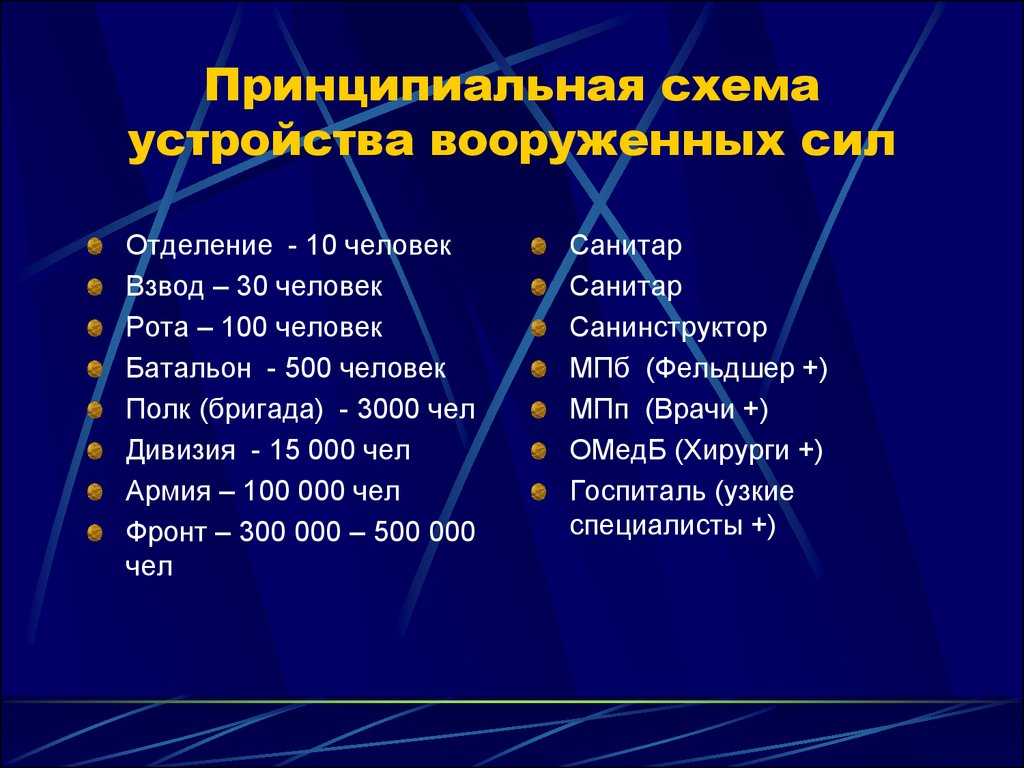 Подразделения в армии