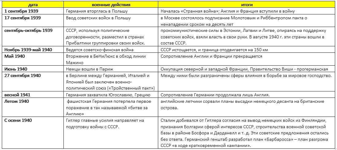 Первая мировая война