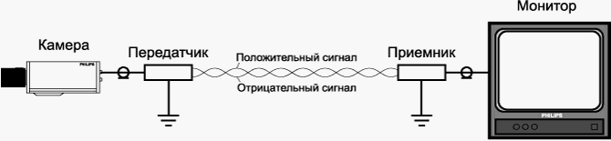 История витой пары