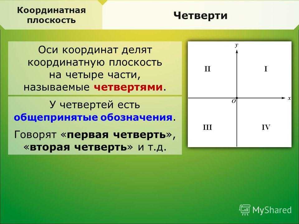 Декартовы координаты на плоскости - определение и примеры с решением
