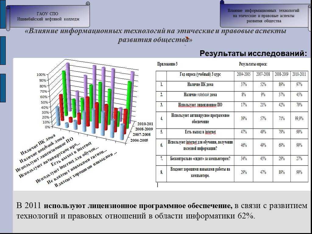 Общественное развитие
