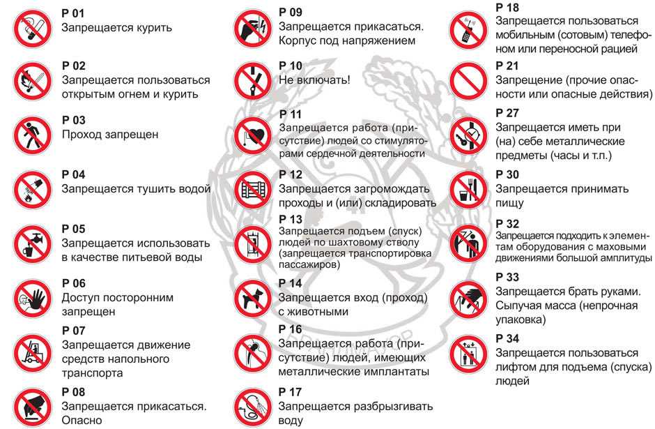 Дорожные знаки - информационная ценность и значение