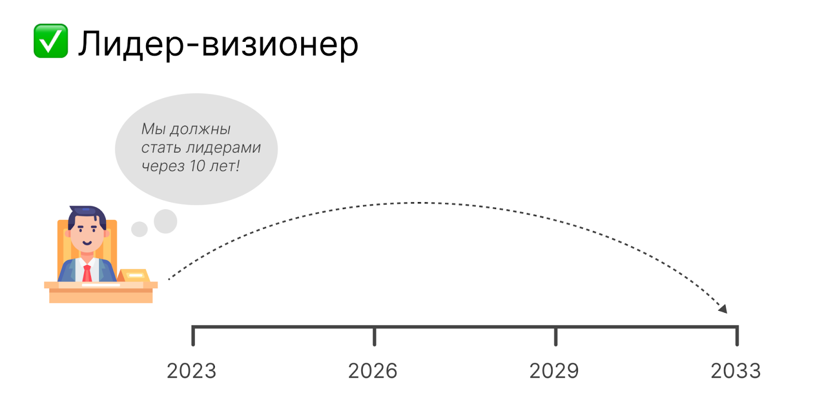 Как выбрать стратегию в зависимости от бизнес-среды. книга за 5 минут
