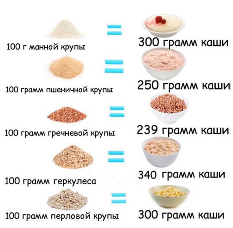 Ошибки при варке овса | советы по правильному приготовлению овсянки | образ жизни