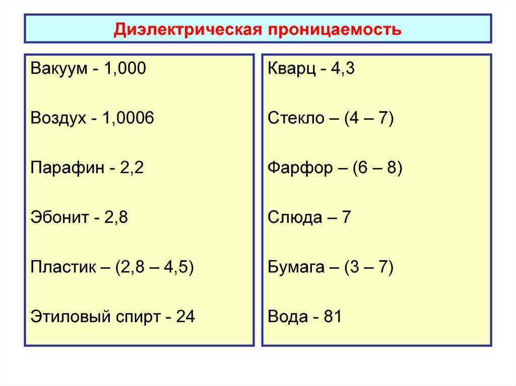 Чему равна постоянная диэлектрическая проницаемость. диэлектрическая проницаемость