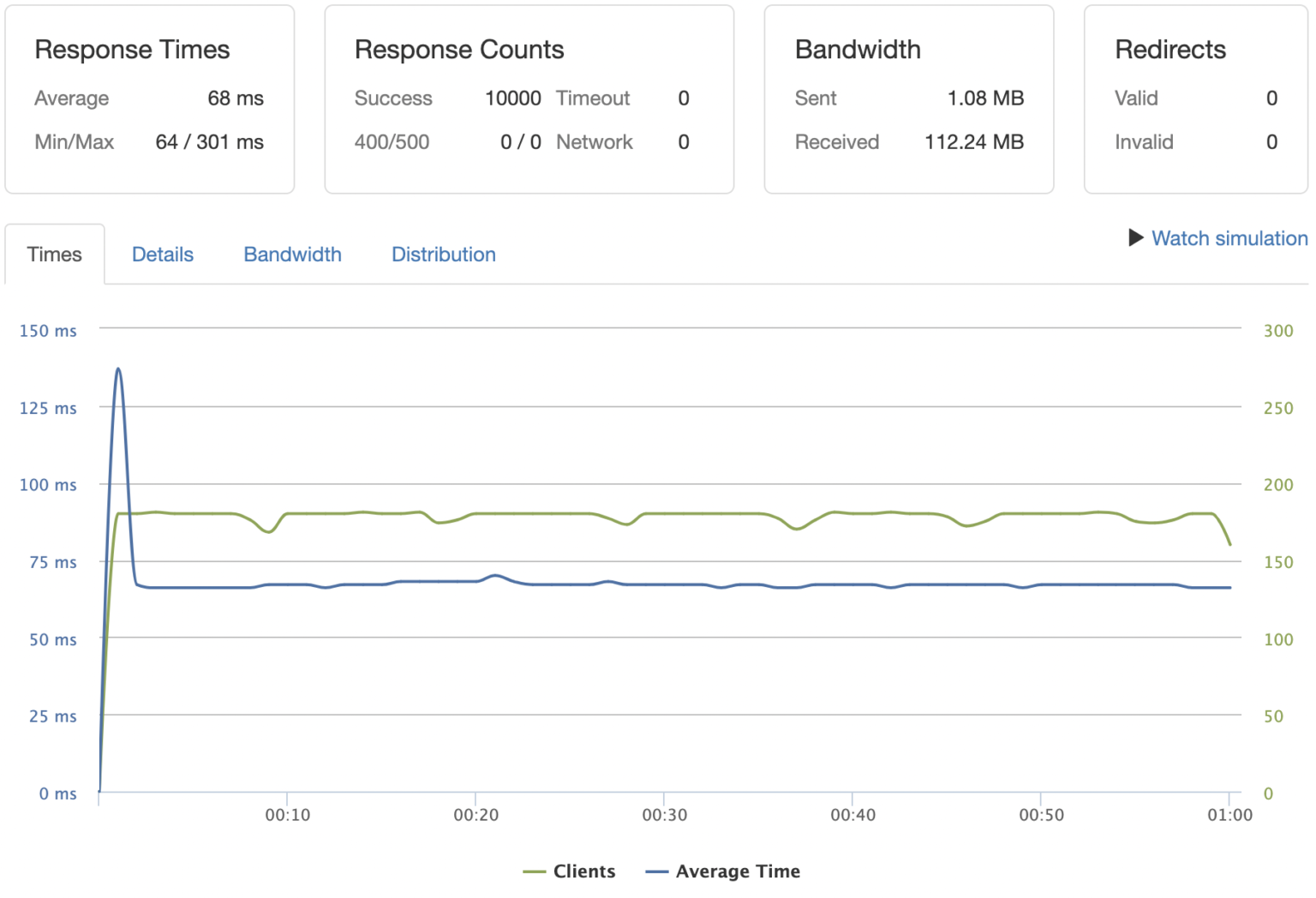 What is rate limiting and how does it work?
