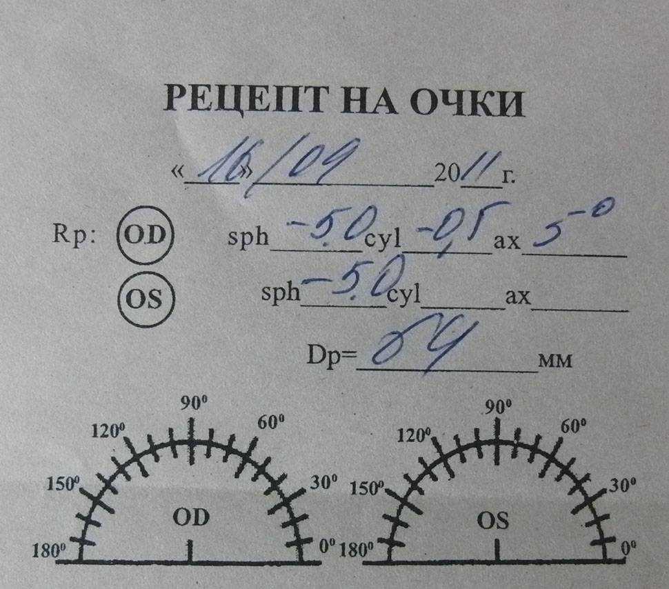 Параметры контактных линз - все характеристики