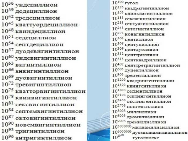 Какая дробь больше сотая или тысячная. сравнение конечных и бесконечных десятичных дробей, правила, примеры, решения. сравнение десятичных дробей с натуральными числами, обыкновенными дробями и смешанными числами
