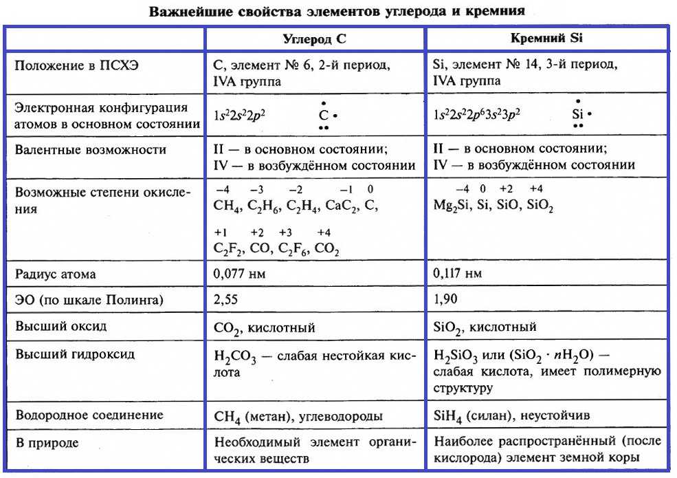 Арматура и компоненты систем высокого давления