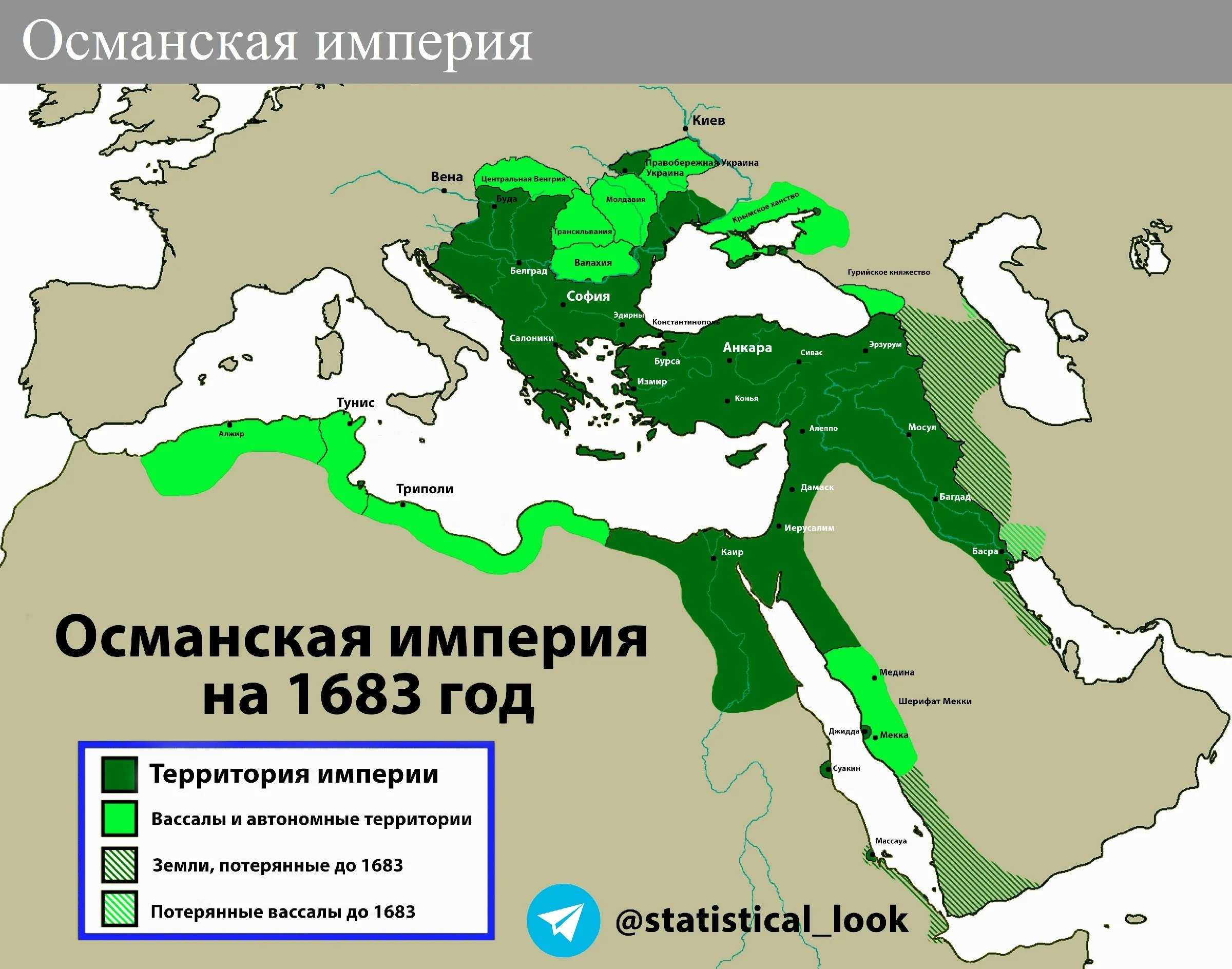 Османская империя