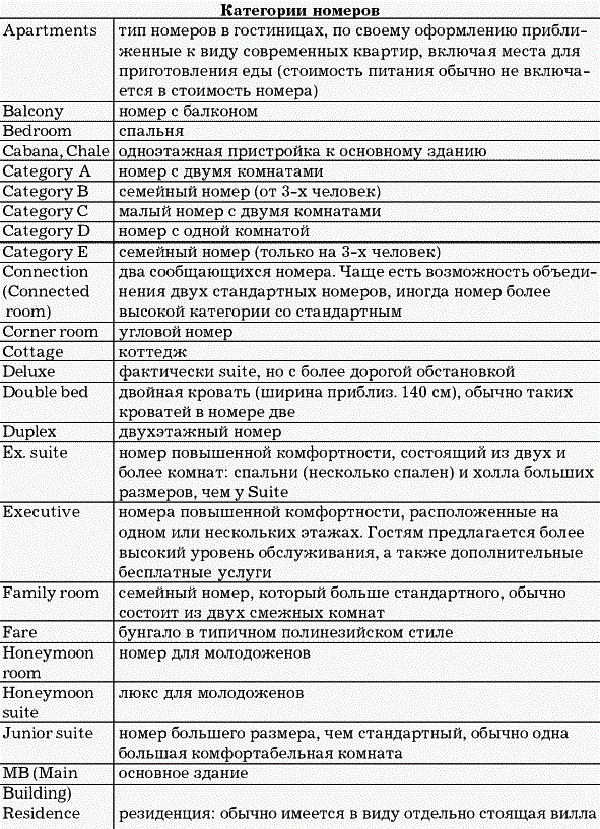 Номер стандарт лэнд вью. классификация номеров в отелях (обозначения типов номеров). супериор по стандартам россии