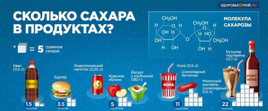 Паста нутелла. состав нутеллы