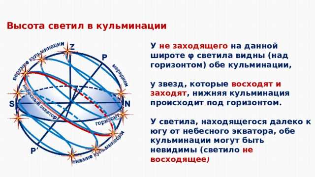 Уроки. урок 5 | астрономия в школе