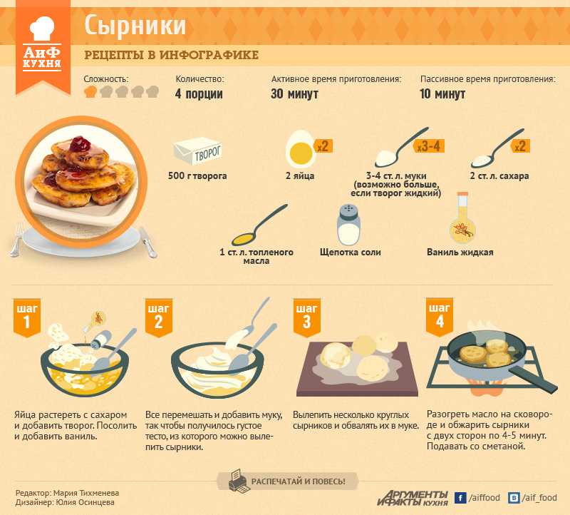 Гранола и мюсли: в чем отличие?