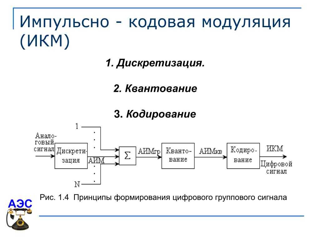 Импульсно-кодовая модуляция