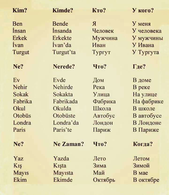 Что значит aka