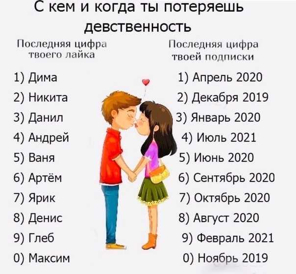Признаки симпатии женщины: что нужно знать мужчинам