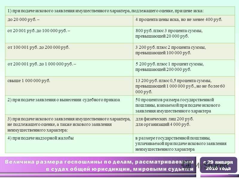 Какие иски имущественного характера не подлежат оценке | закон финанс