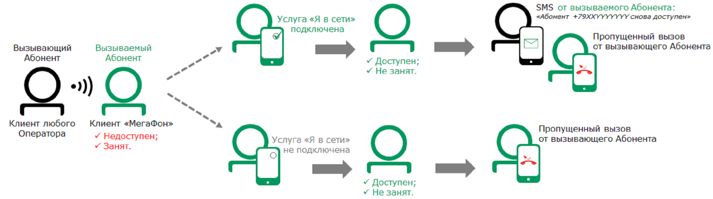 Возможности программы для обзвона абонентов, рассылки и обработки sms