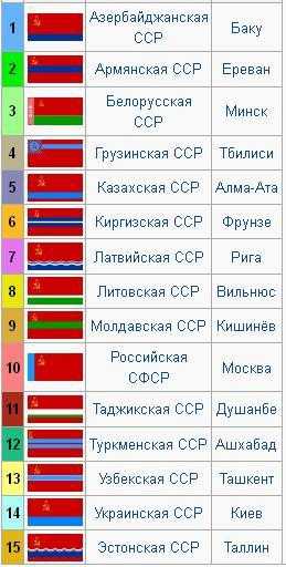 Форма государственного единства по конституции ссср 1977 г.