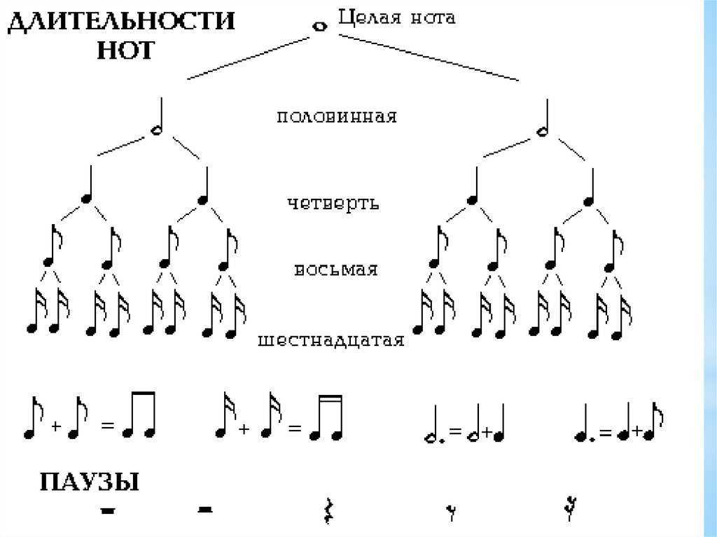 Тема vii динамика и характер движения. ритмическое воспитание актера