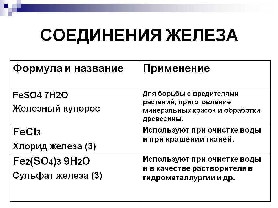 Как получить хлорид железа из железа? - quepaw