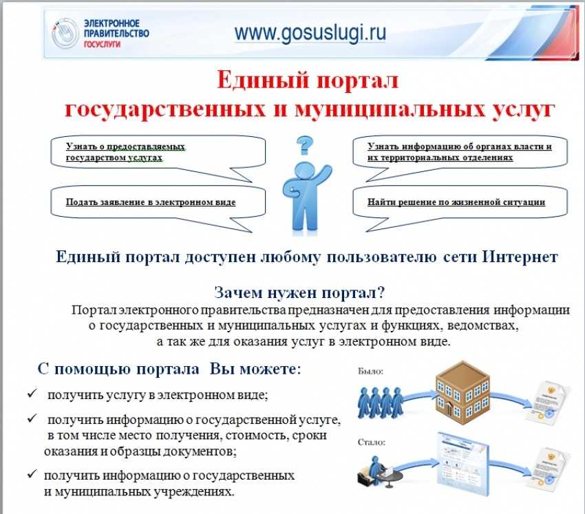 Единое окно: всё, что нужно знать о государственных услугах в одном месте