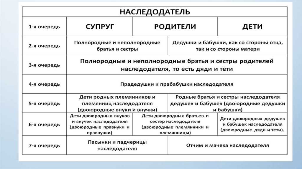 Что такое сродный брат или сестра: определение и особенности