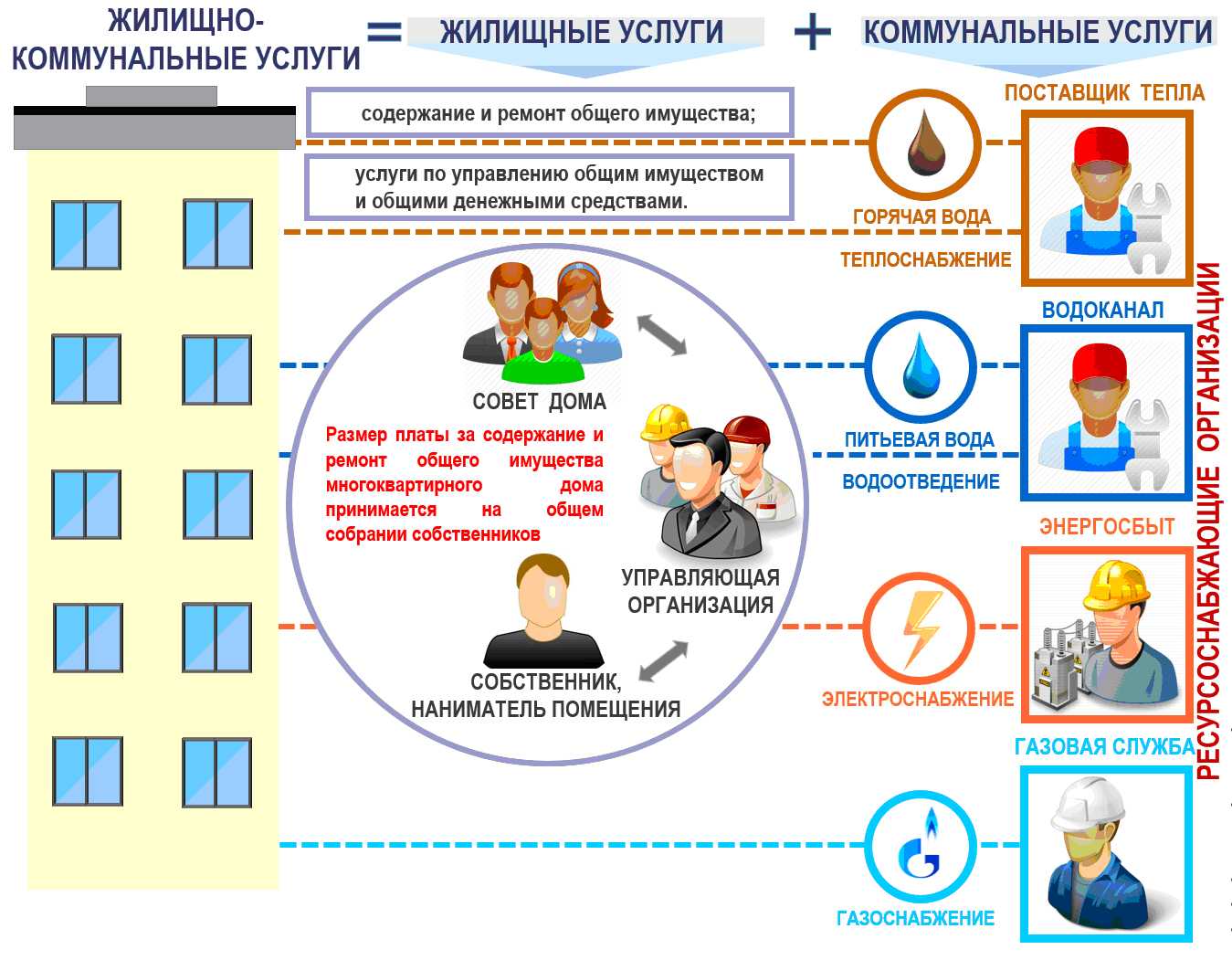 Управляющая компания жкх: функции, цели и полномочия в 2020 году