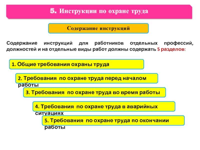 Разработка инструкций по охране труда