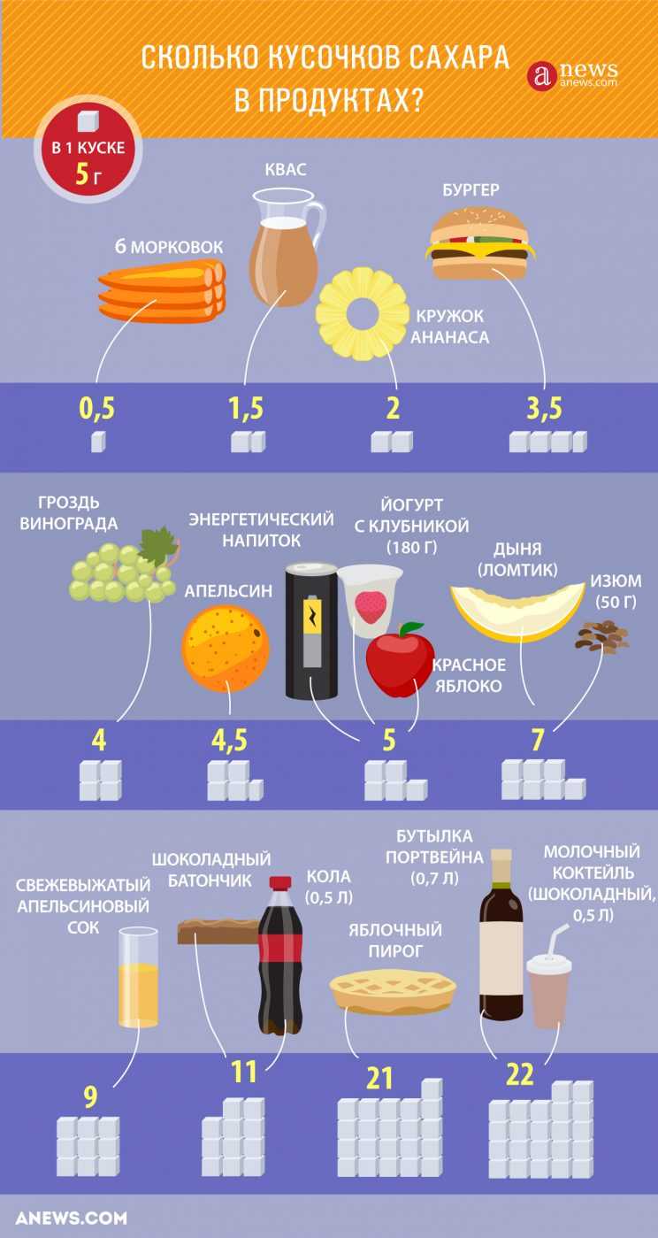 Сколько сахара содержится в нутелле на 100 грамм продукта - zadaitutvopros.ru