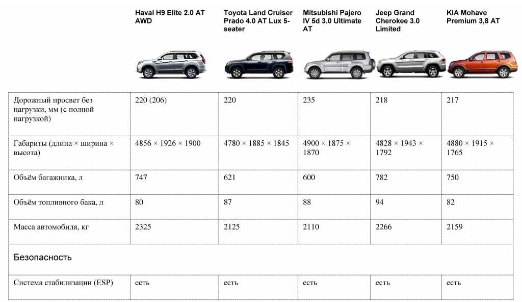 Вес легковых автомобилей в табличном формате