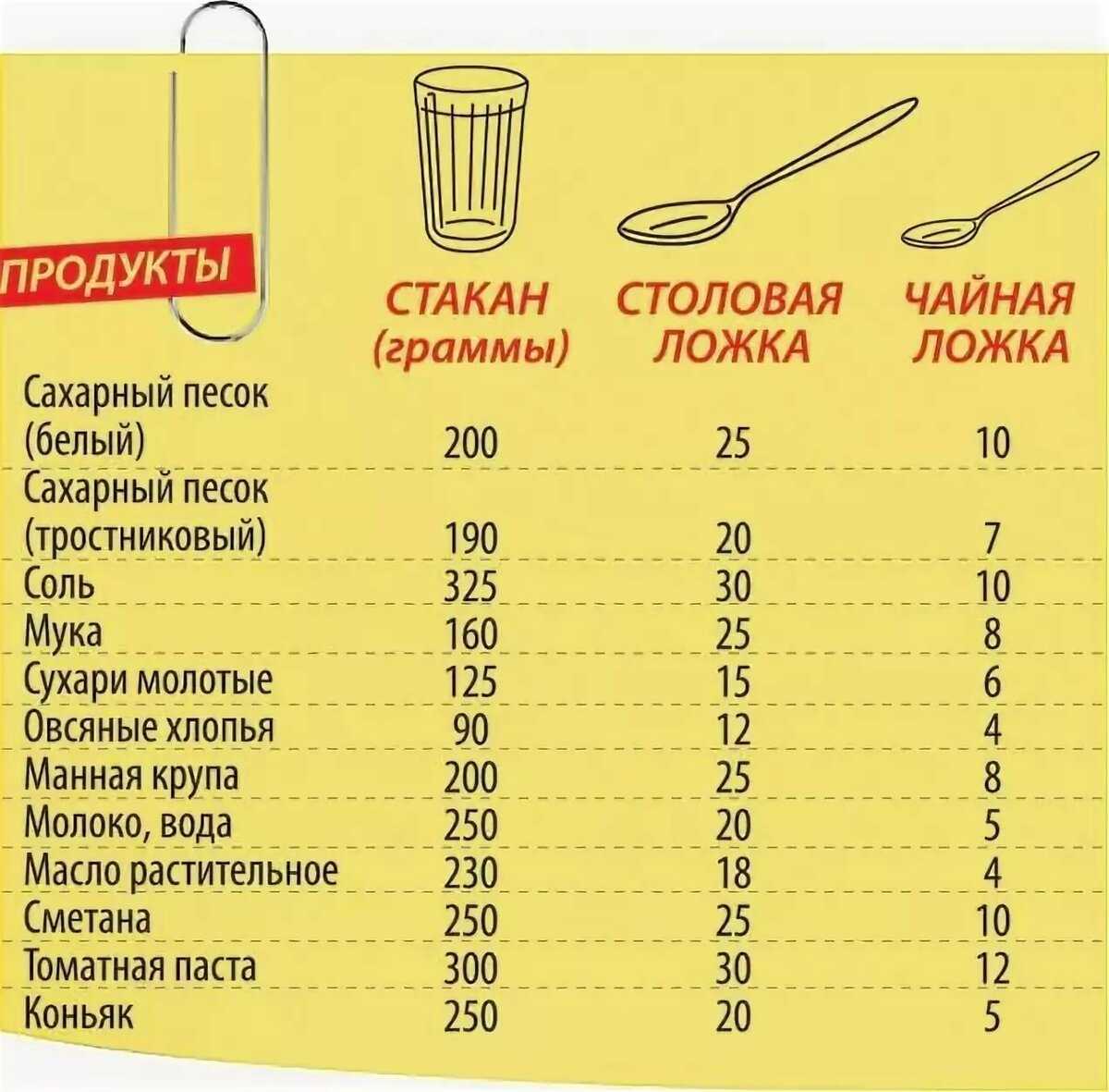 Сколько миллилитров в 200 граммах сливок? разбираемся подробно!