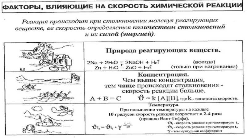 Урок 5. скорость химической реакции