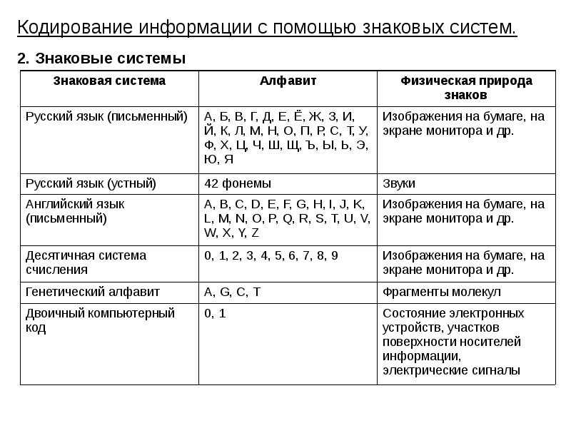 10 самых интересных фактов о кодах и шифрах