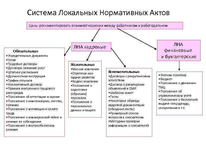 Локальный нормативный акт организации