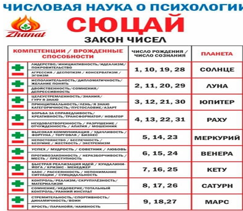 Что значит "все четное" и как это влияет на нашу жизнь?