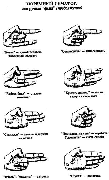 Значение наколок зэков, тюремные аббревиатуры - расшифровка
