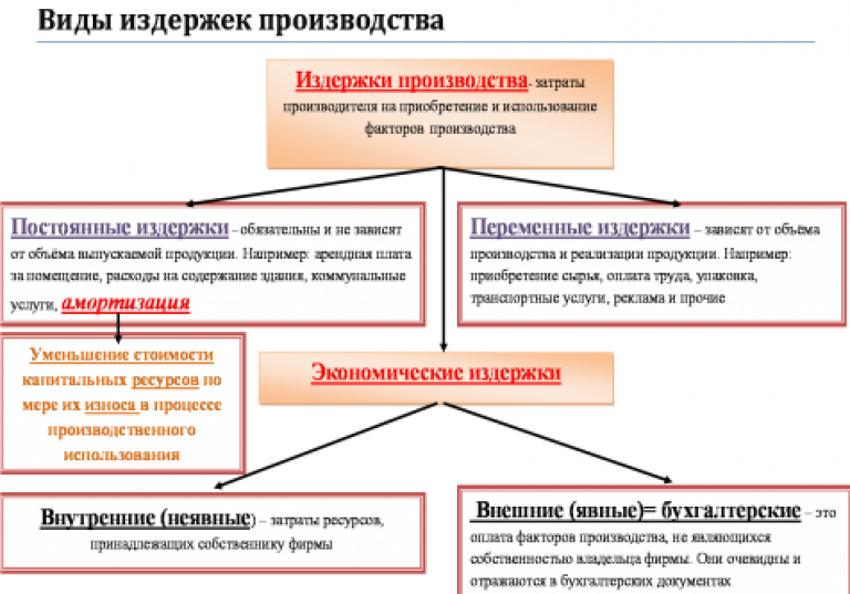 Трудовые издержки