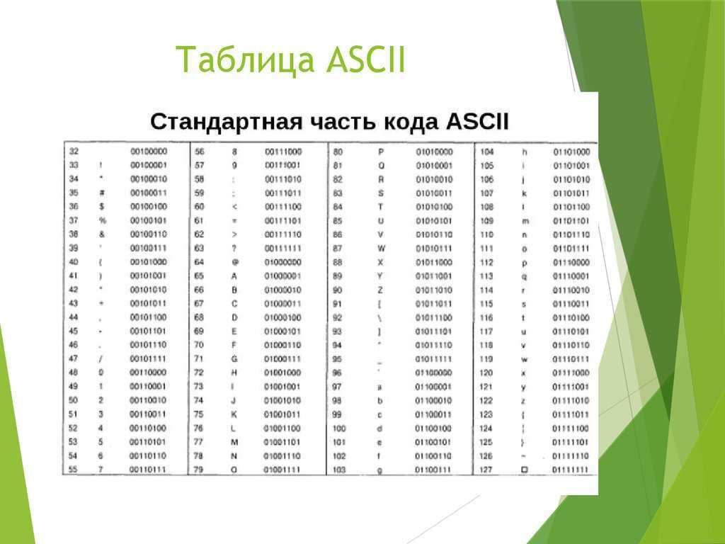 Пароль должен содержать буквы разных регистров — как его придумать и создать?
