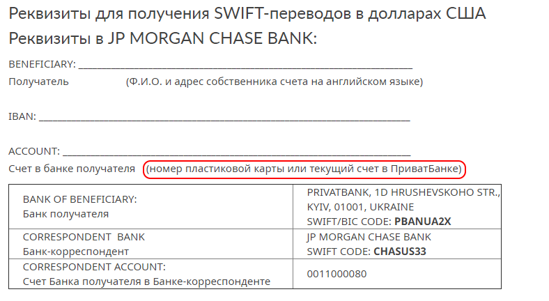 Международные переводы: форматирование и построение цепочки платежа