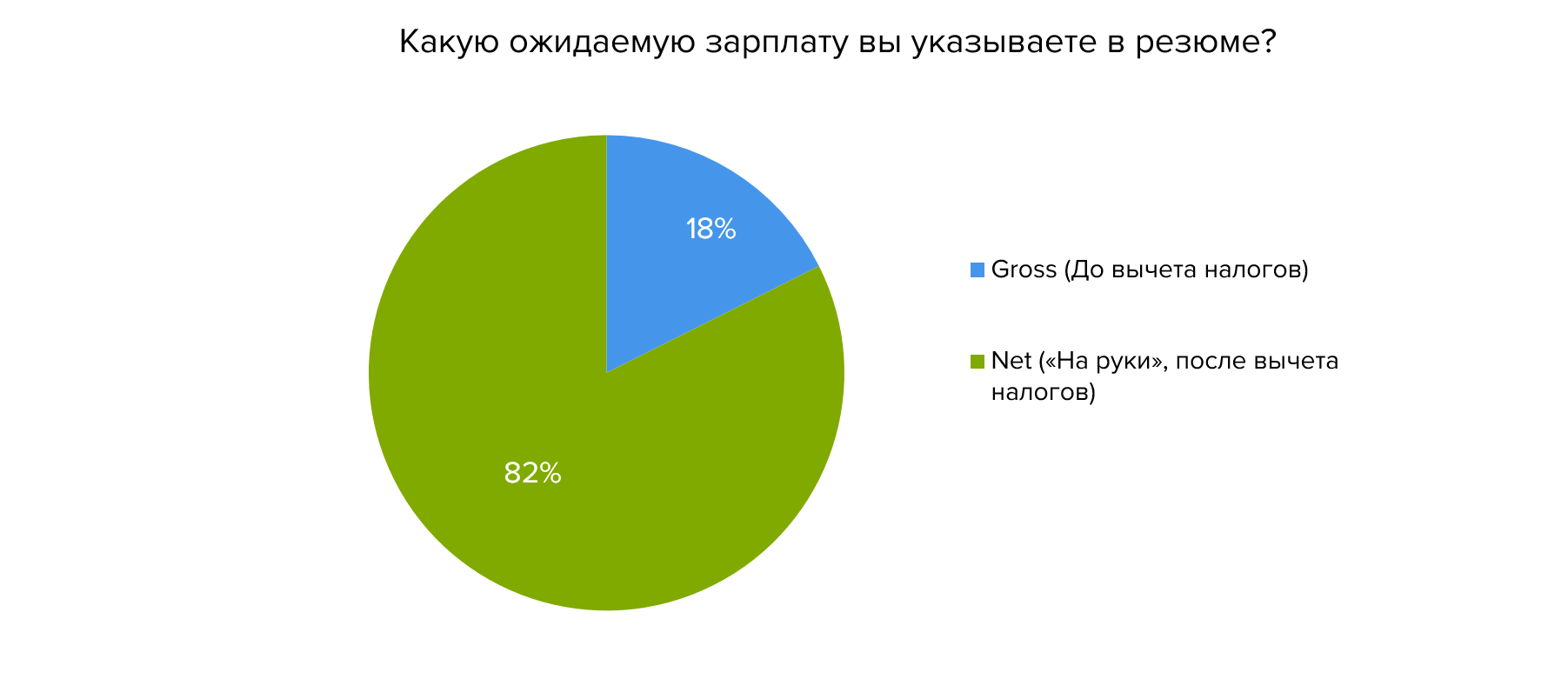 Что такое зарплата грязными: определение и особенности