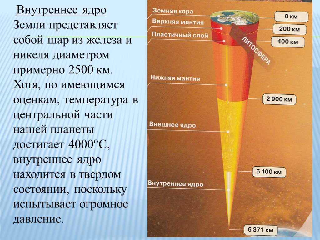 Как определили плотность ядра земли